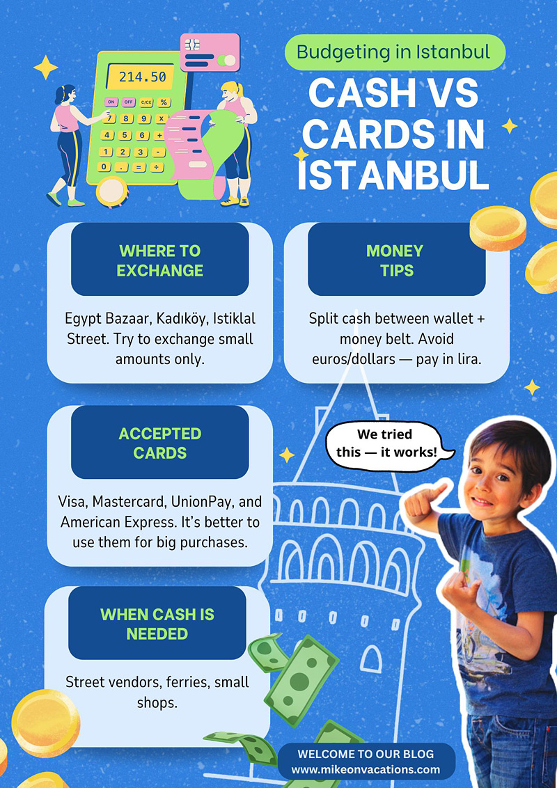 Cash vs cards in Istanbul infographic showing where cash and credit cards are accepted for family travel
