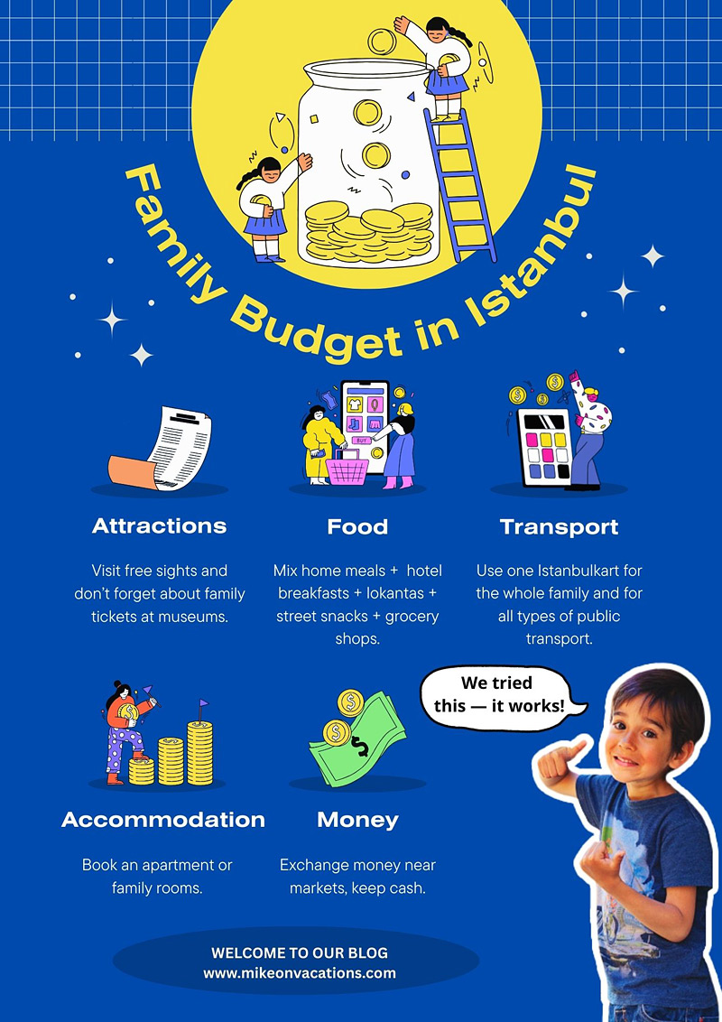 Family budget in Istanbul infographic with money-saving tips for food transport housing and attractions