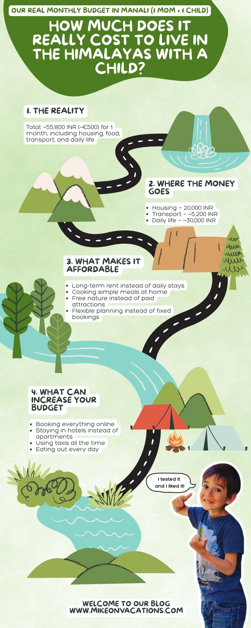 family travel budget Himalayas infographic Manali cost of living with child India travel budget breakdown