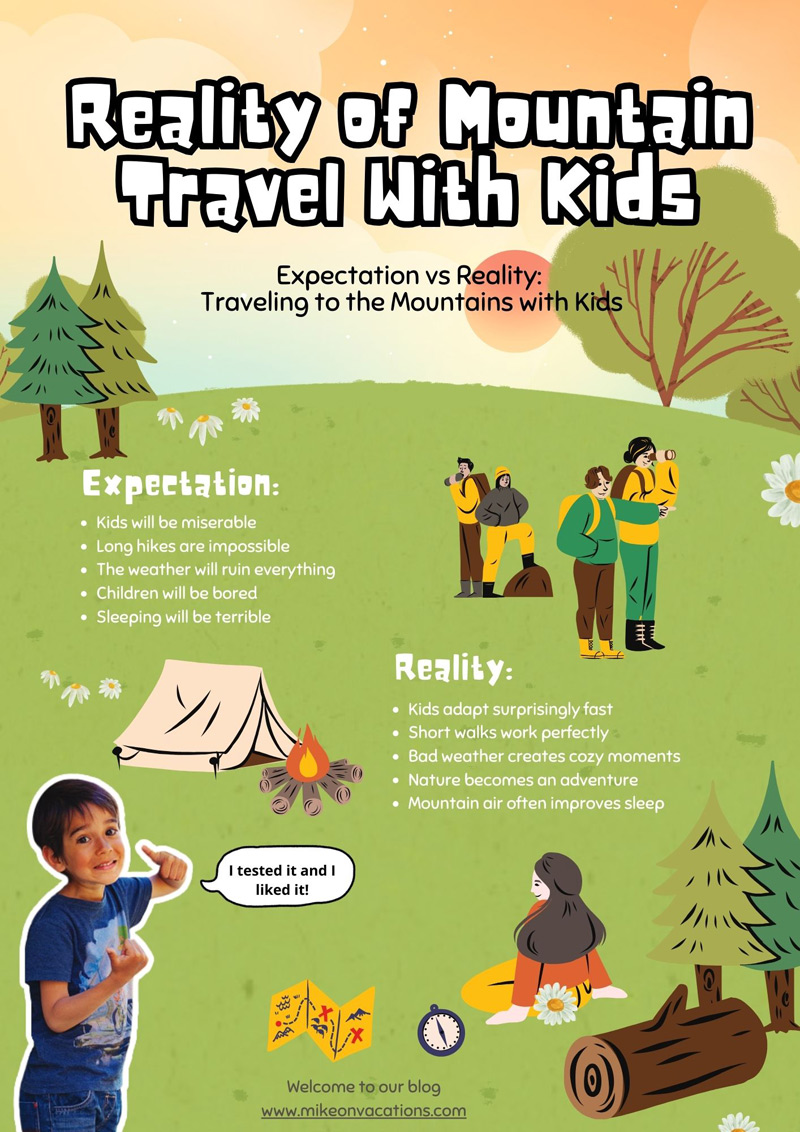 Expectation vs Reality: Traveling to the Mountains with Kids