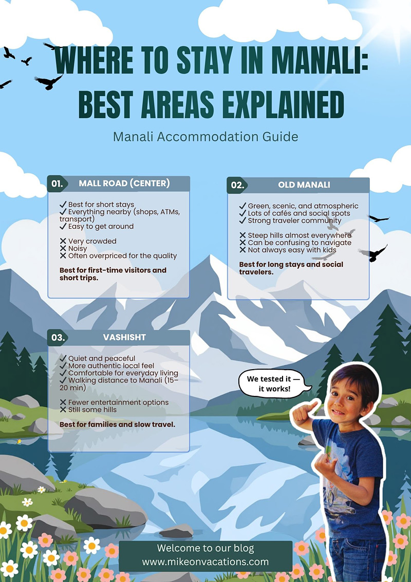 Where to stay in Manali best areas Mall Road Old Manali Vashisht