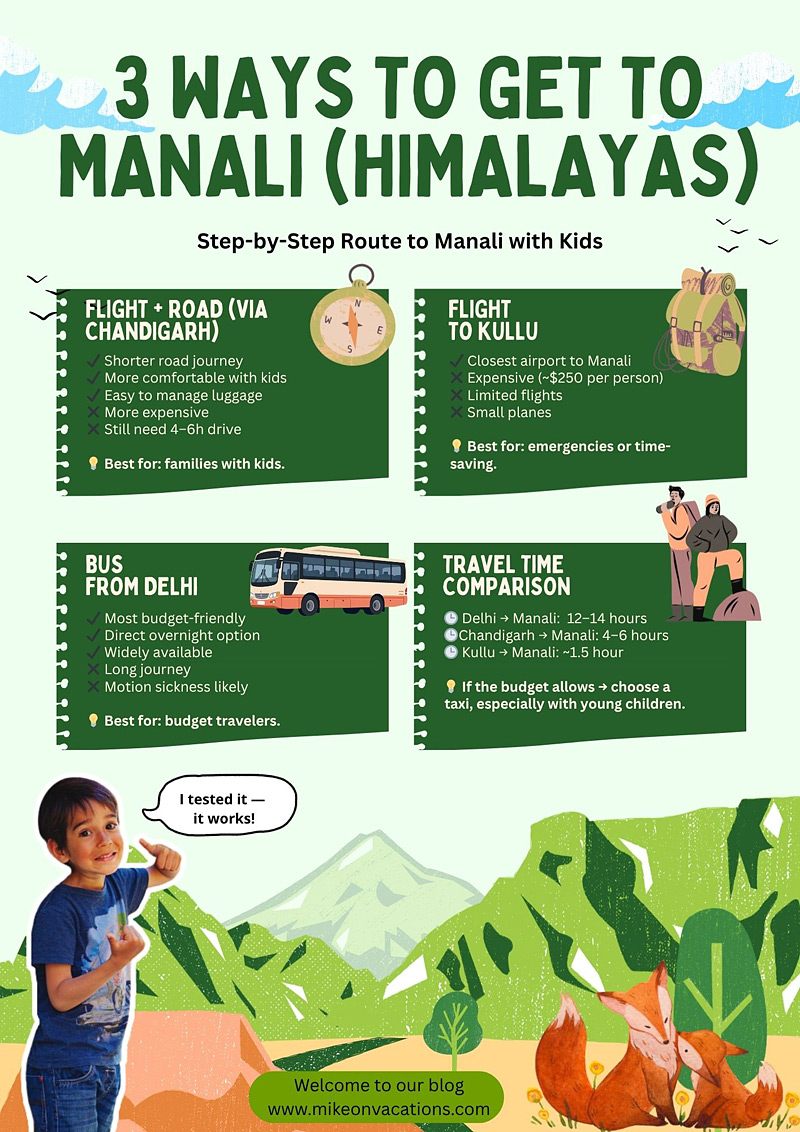 Best ways to get to Manali with kids: bus, taxi and flight options How to get to Manali with kids infographic best routes Delhi Chandigarh bus taxi