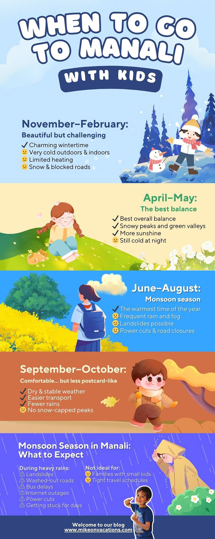Infographic about visiting Manali with kids by season pros and cons