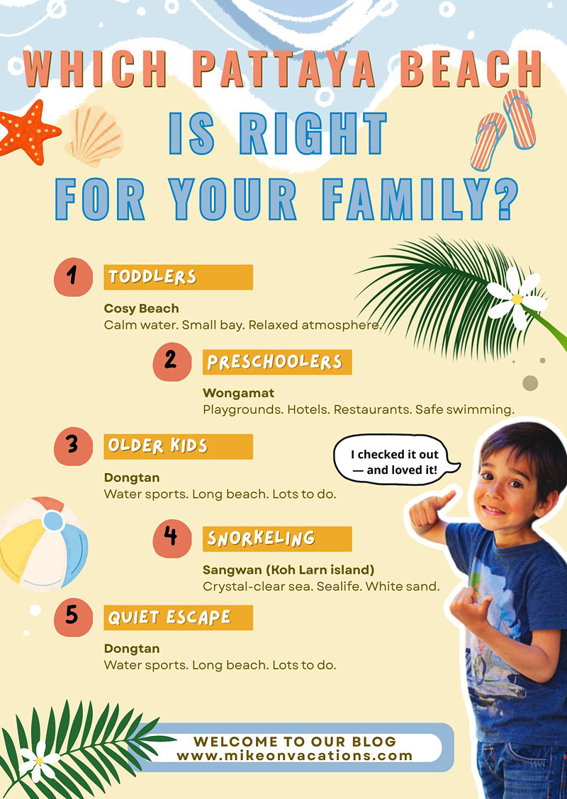 Which Pattaya beach is right for your family? Infographic showing which Pattaya beach is best for families with kids