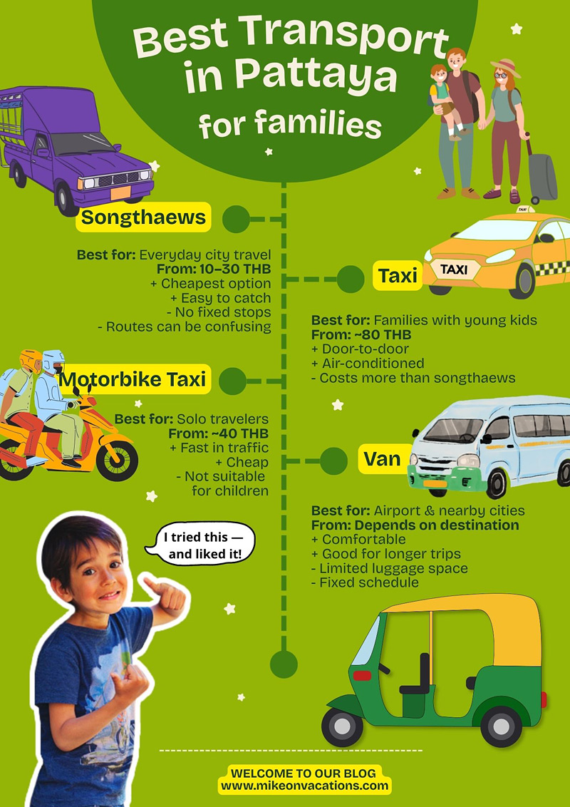 Best Transport in Pattaya for Families Best transport in Pattaya for families infographic